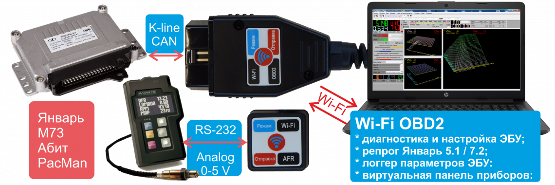 Wi-Fi OBD2