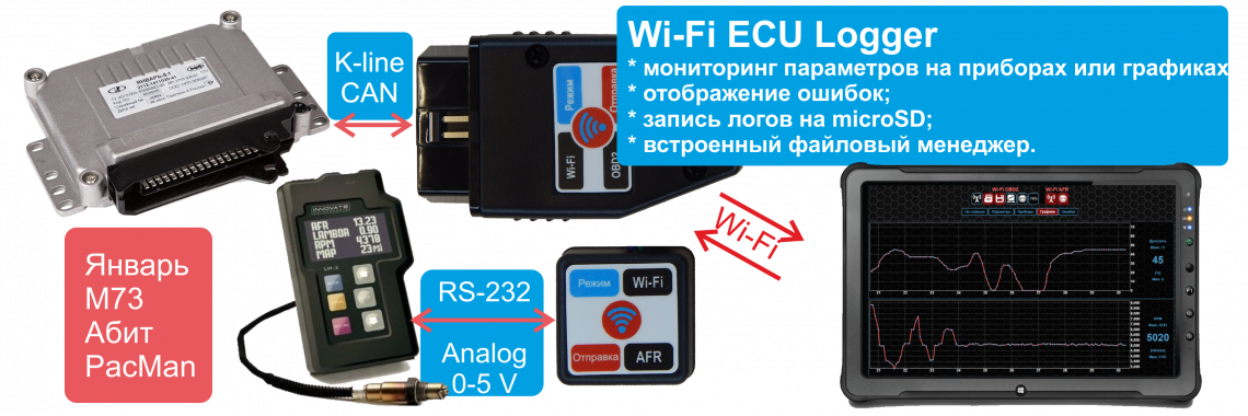Wi-Fi ECU Logger
